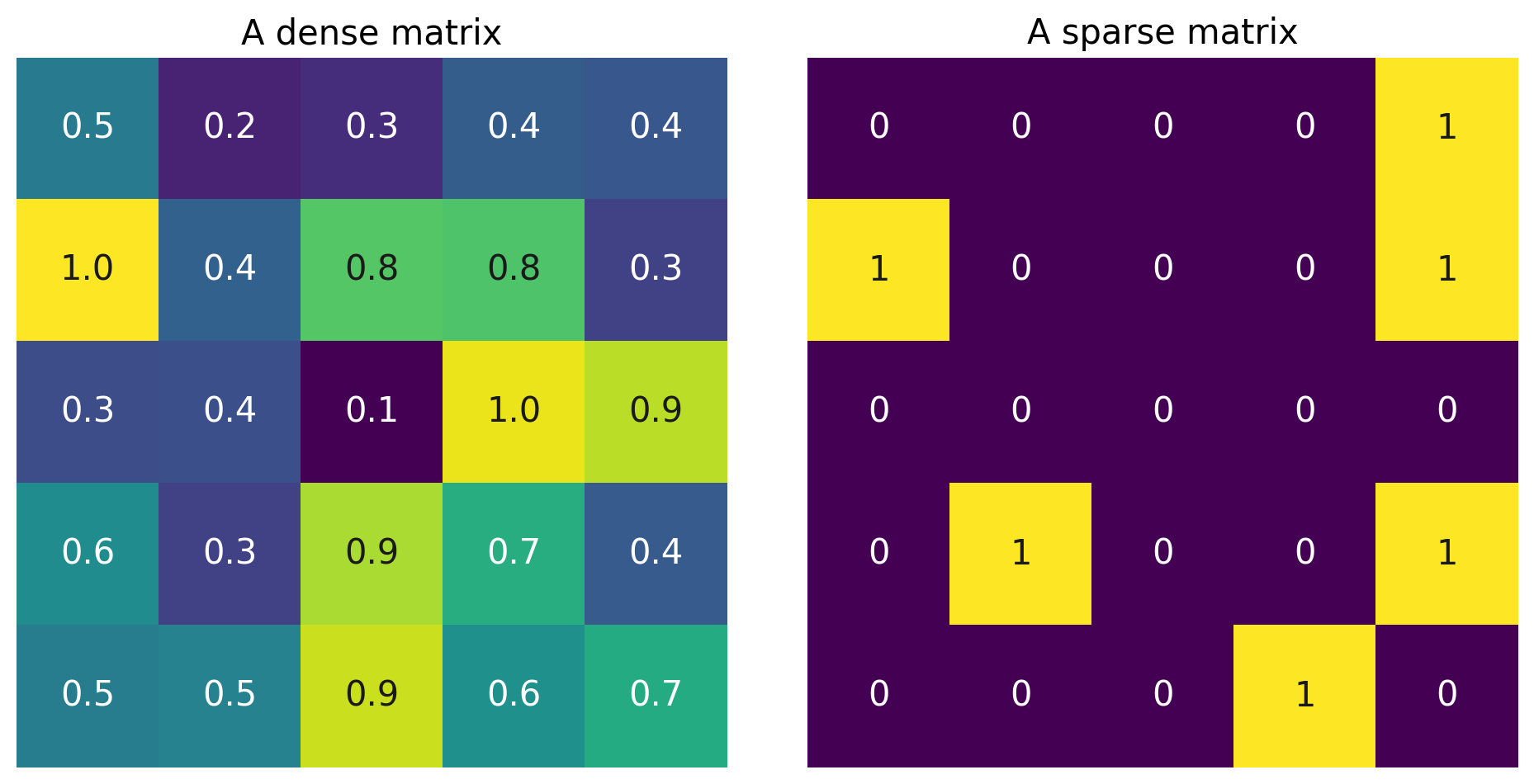 Tutorial 2 — Mathematical Tools for Neuroscientists