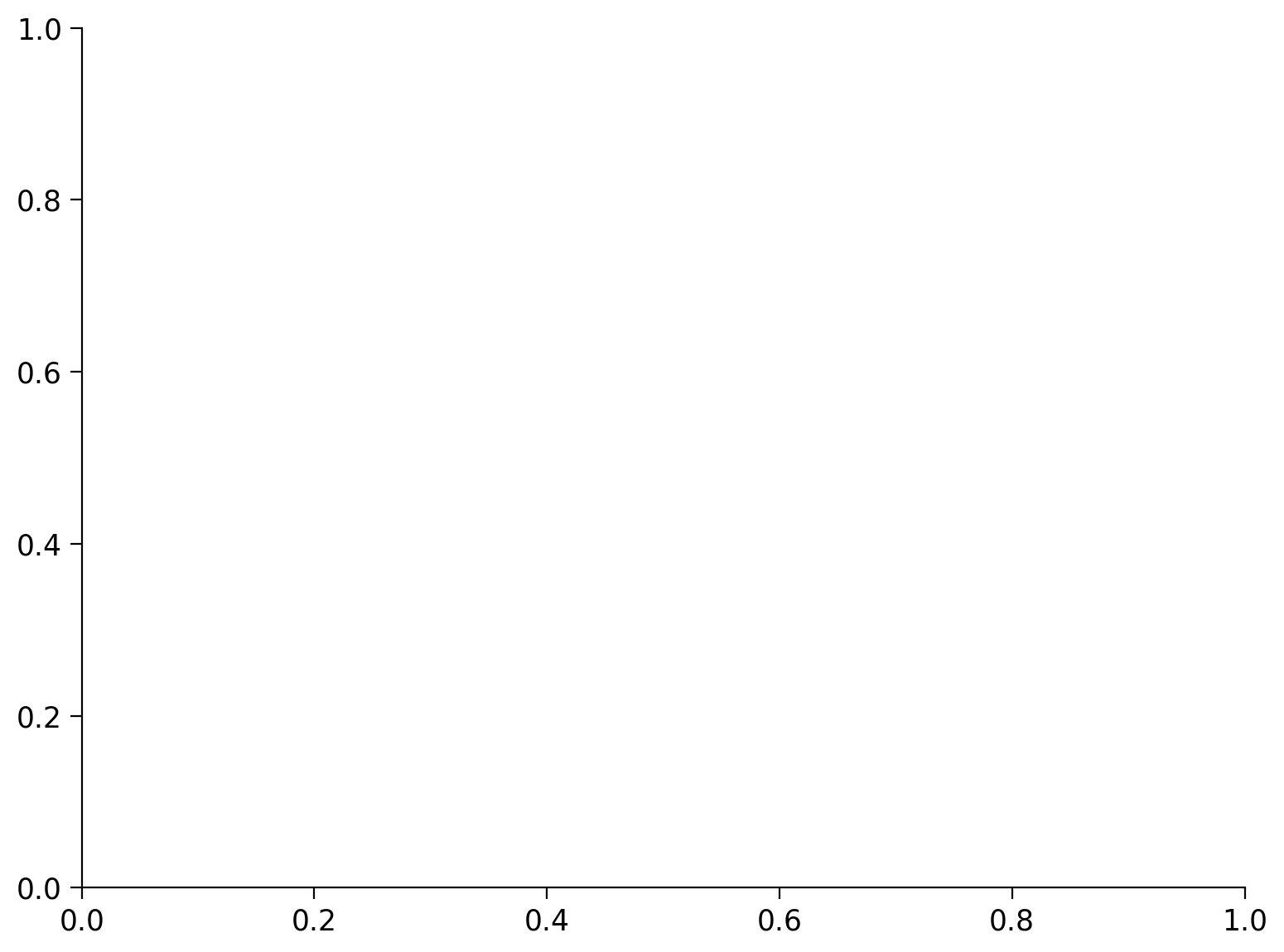 Tutorial 1 — Mathematical Tools for Neuroscientists